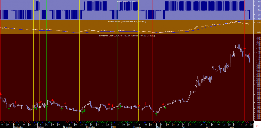 Soybeans Snake 20160624.png