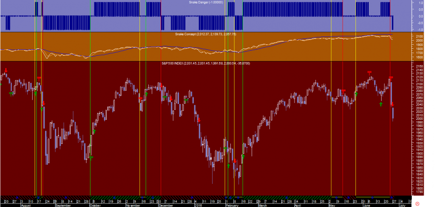 S&P 500 Snake 20160627.png