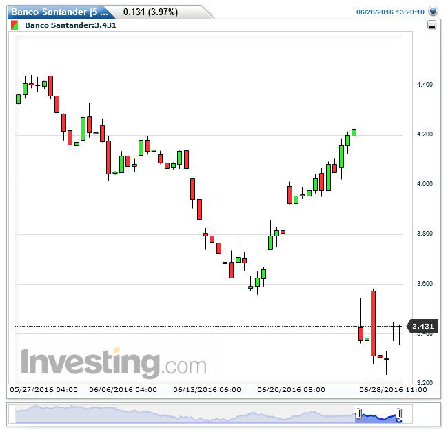 Banco Santander(5 Horas)20160628132014.png