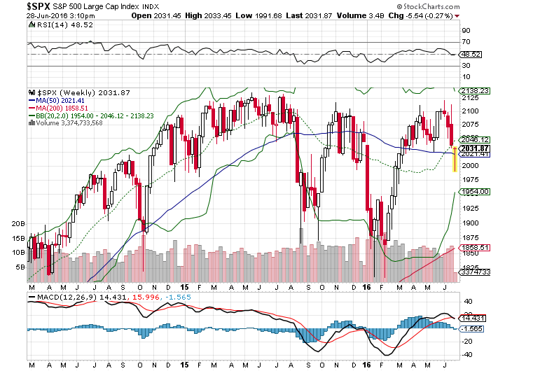 sp semanal.png