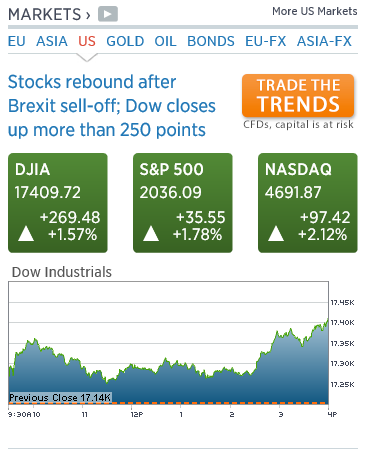 CrazyAnalyst - CNBC - 28-06-2016.PNG