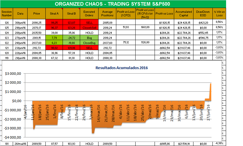 organized chaos.png