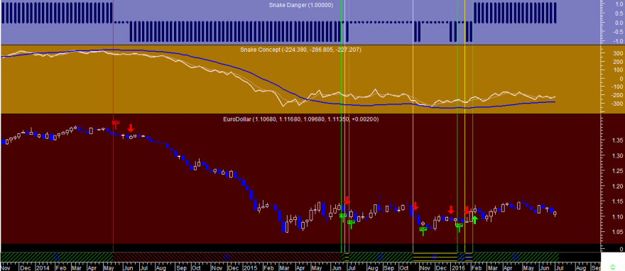 EURUSD Snake Week 20160701.png