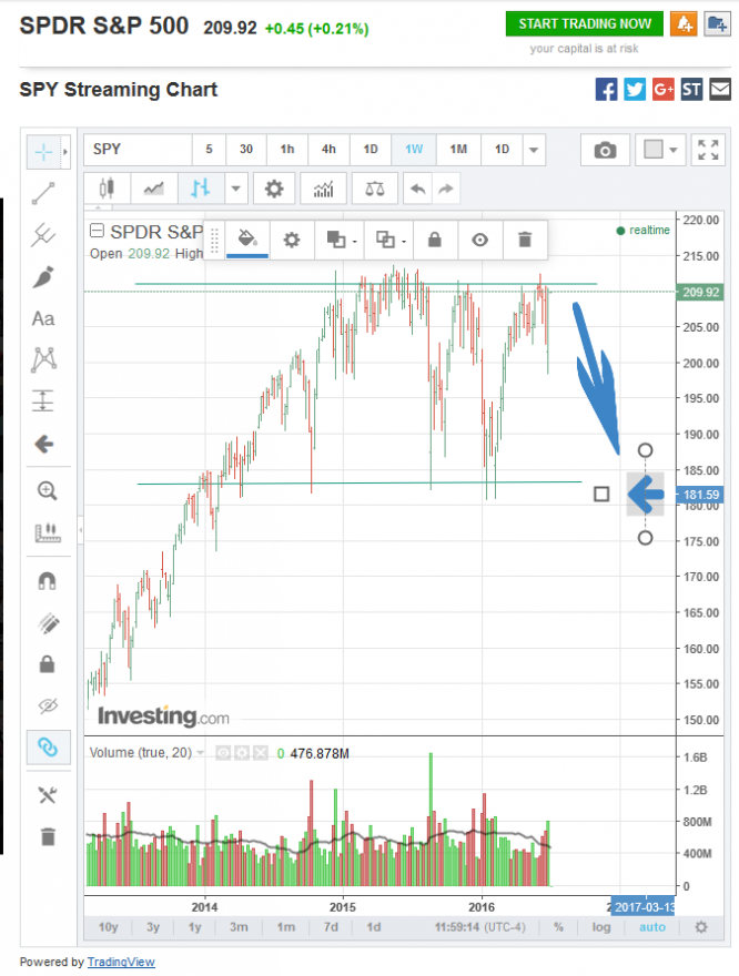 CrazyAnalyst-SP500-04-07-2016.PNG