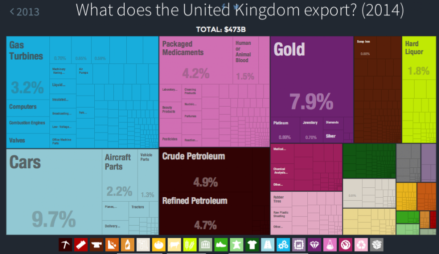 UK Exports.png