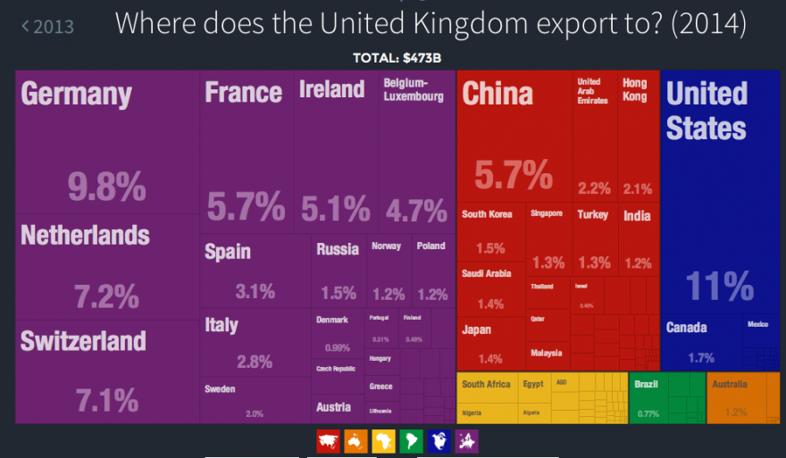 UK Export Destinations.png