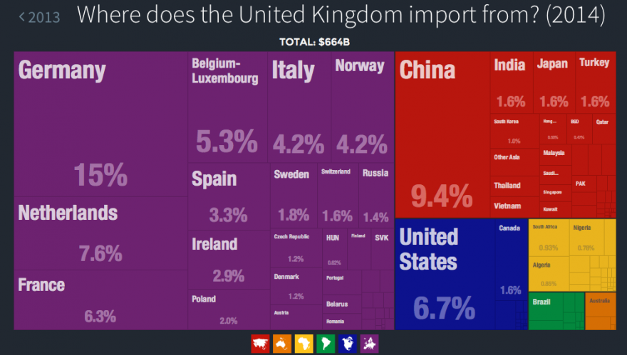UK Import Origins.png