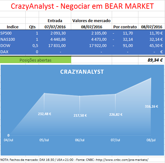 CrazyAnalyst - Negociar em NEAR MARKET - 08-07-2016 - ValorDeMercado_14_30.PNG