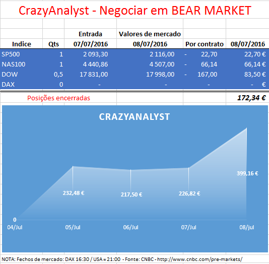 CrazyAnalyst - Negociar em NEAR MARKET - 08-07-2016 - FechoPosicoes.PNG