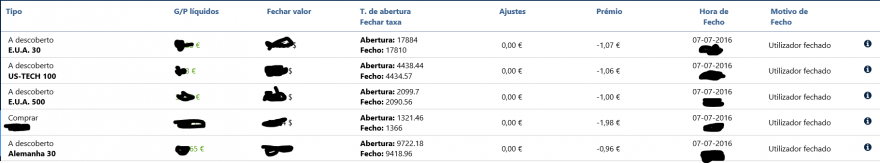 CrazyAnalyst - Fecho Posições - 07-07-2016.PNG