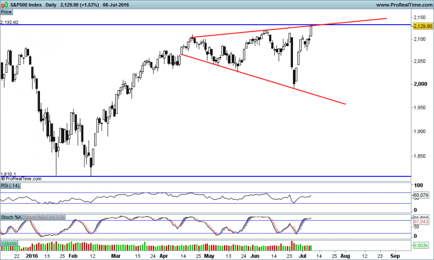 S&P500 Index.png