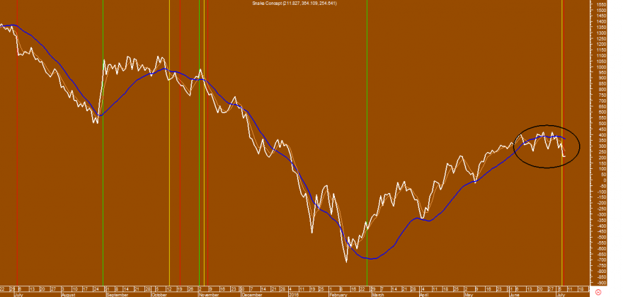 Crude Oil Snake Indicadores 20160708.png