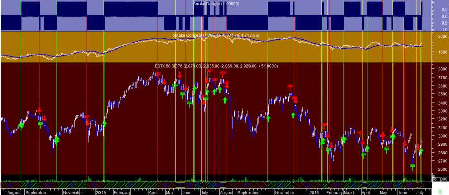 Euro Stoxx 50 Snake 20160712.png