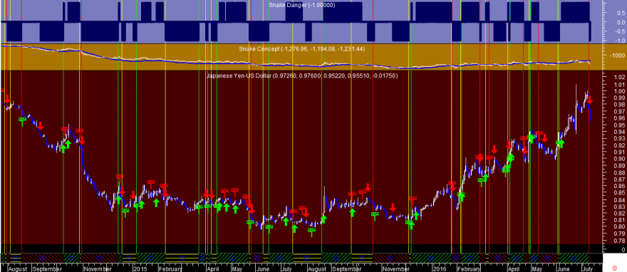 JPYUSD Snake 20160712.png