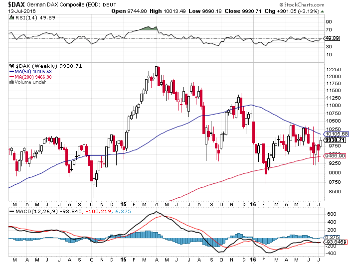 DAX SEMANAL 20160714.png