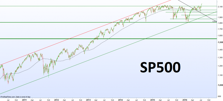 SP500.png