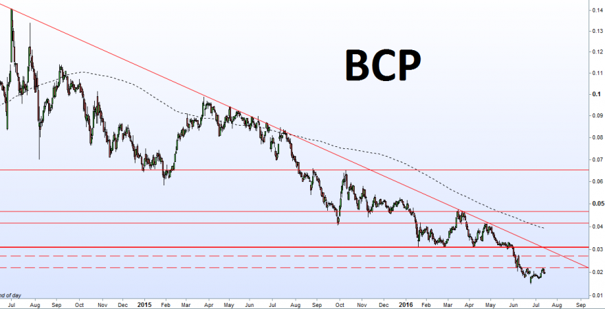 BCP.png