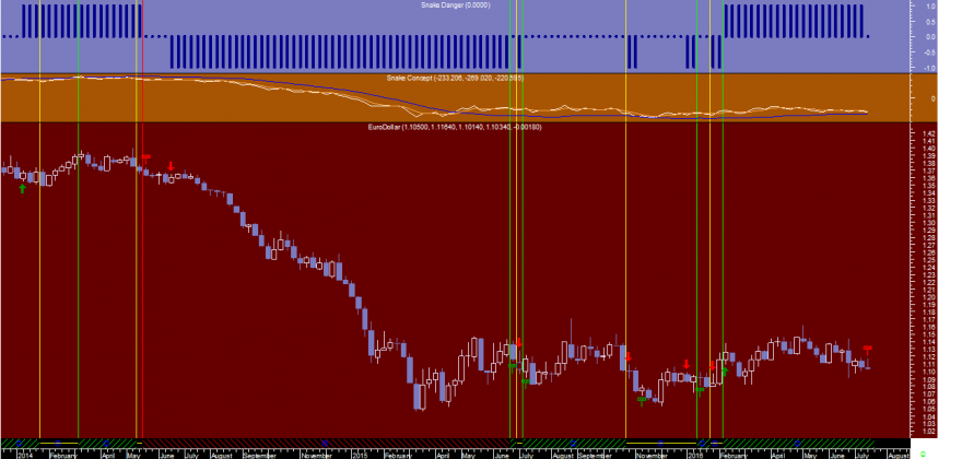 EURUSD Snake Week 20160715.png