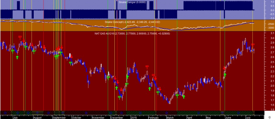 Natural Gas Snake 20160715.png