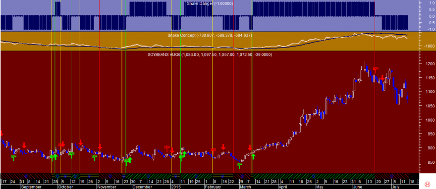Soybeans Snake 20160715.png