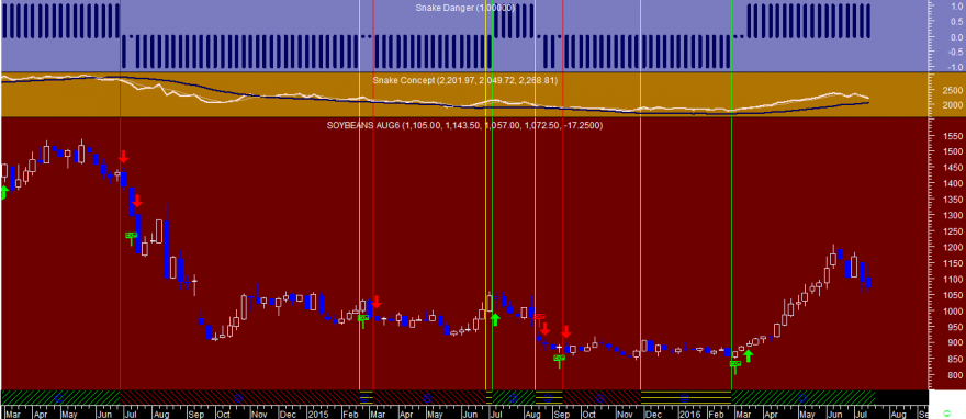 Soybeans Snake Week 20160715.png