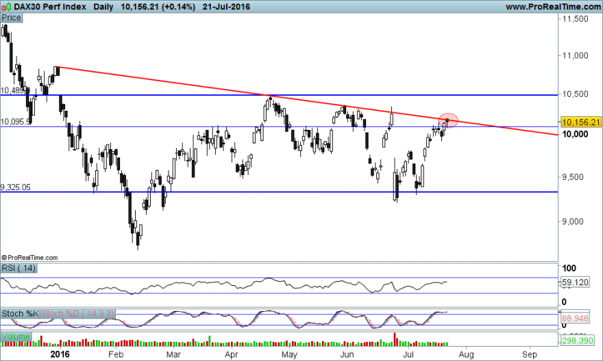 DAX30 Perf Index.png
