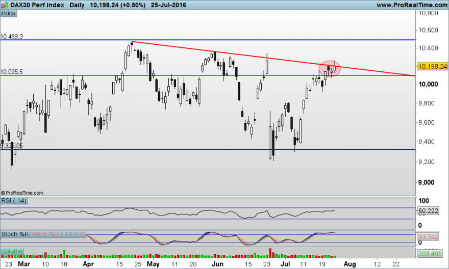 DAX30 Perf Index.png