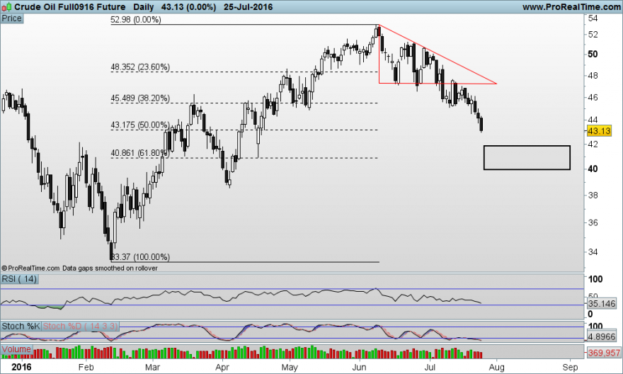Crude Oil Full0916 Future.png
