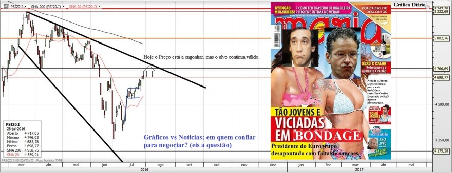 Gráfico20160728.JPG