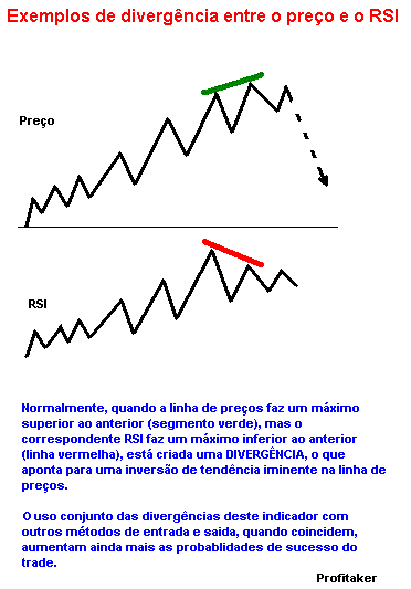 Divergências do RSI.GIF