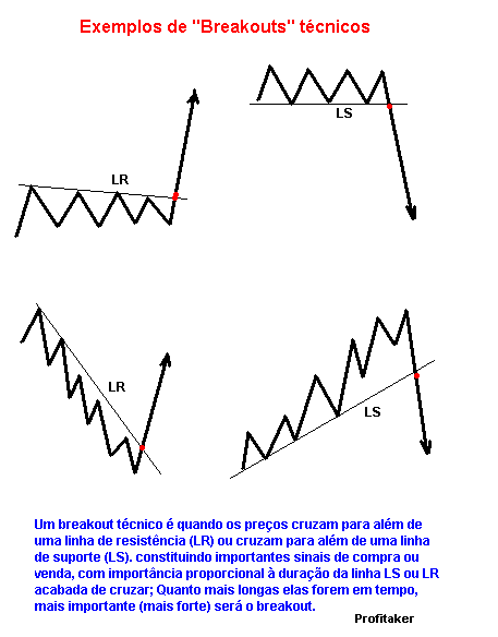 Breakouts.GIF