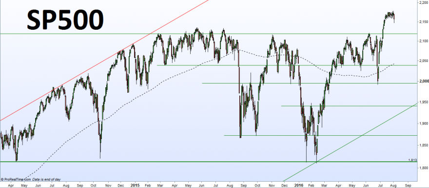 SP500.png