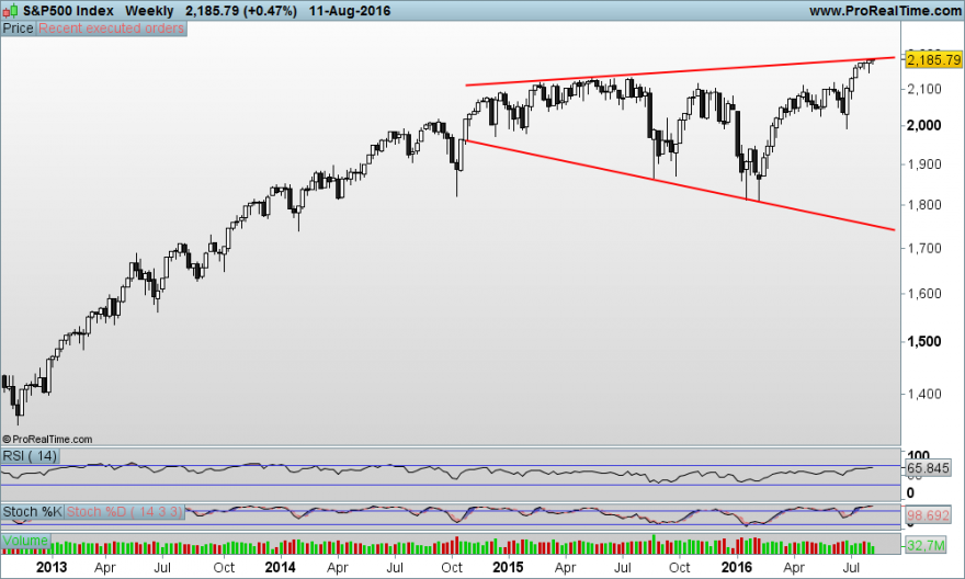 S&P500 Index.png