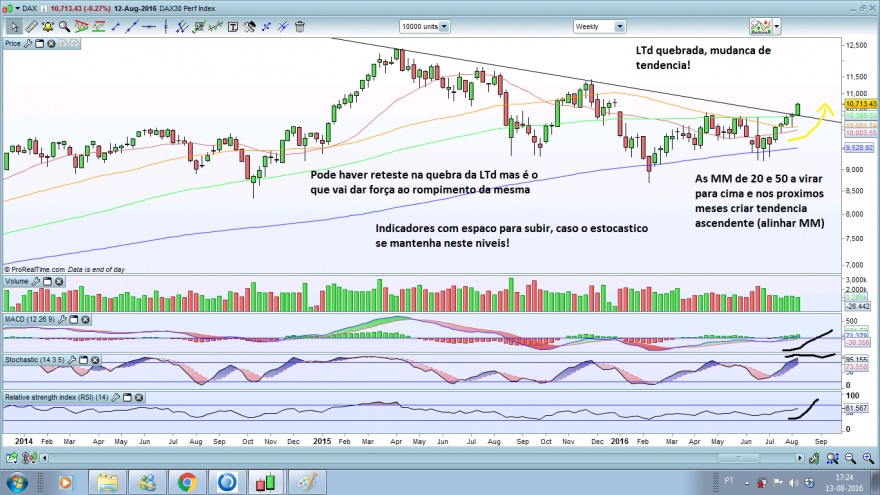 daxsemanal1.png