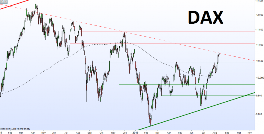 DAX2.png