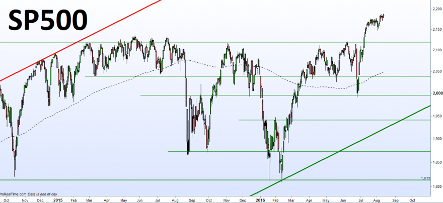 SP500.png
