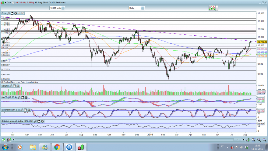LTd diario dax.png