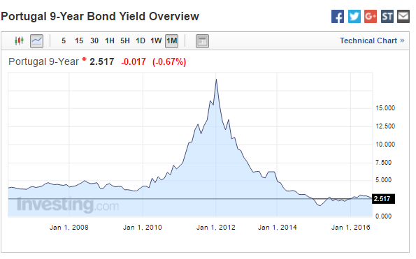 bonds.png