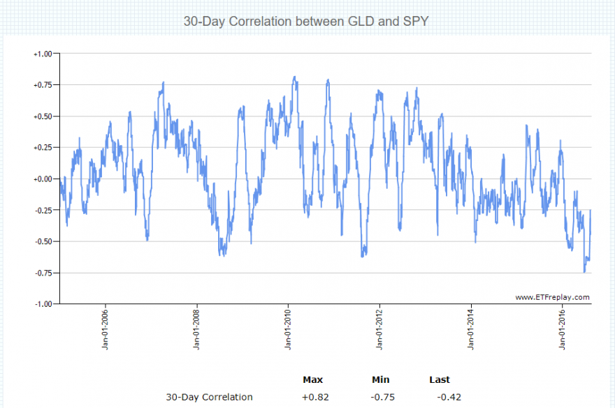 Corr_GLD_SPY.PNG