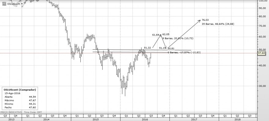 petromax semanal.jpg