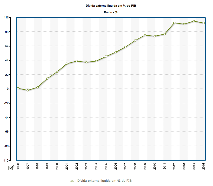 Dívida Externa.png