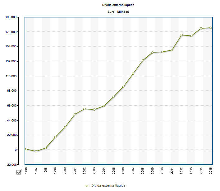Dívida Externa 2.png