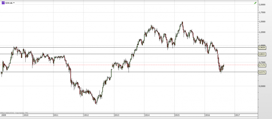 sonae semanal.png