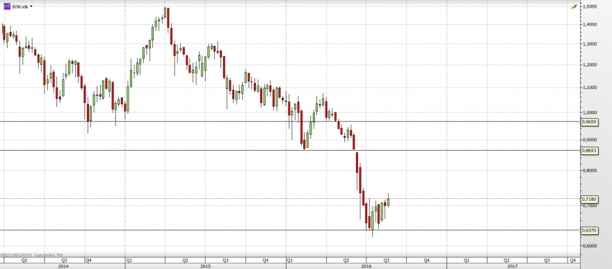 sonae semanal3.png
