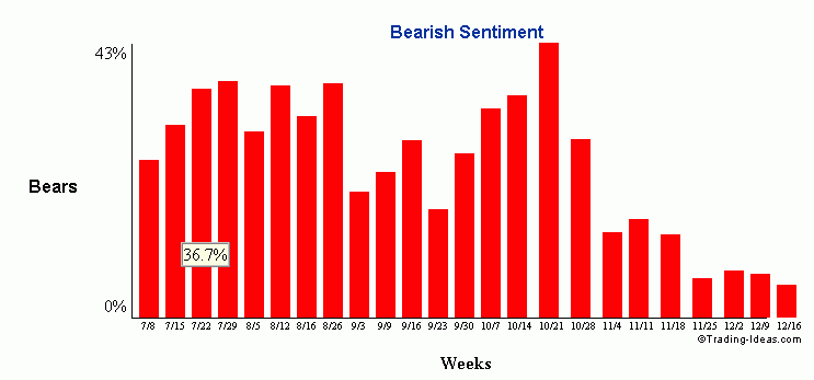 bearishsentiment1712.gif