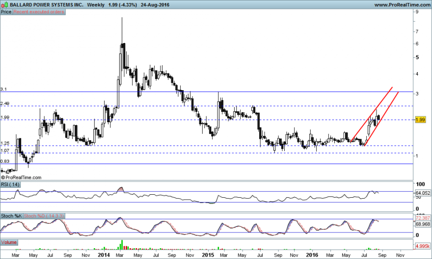 BALLARD POWER SYSTEMS INC wk..png