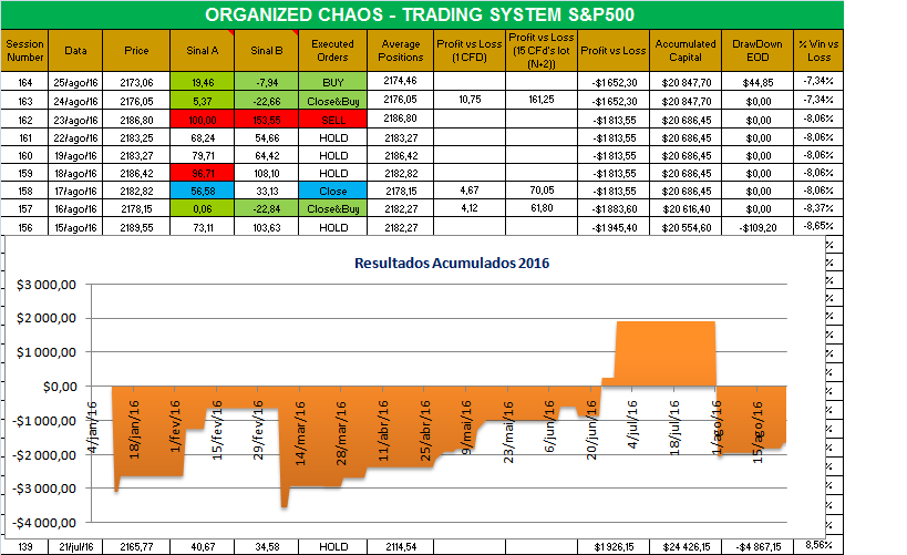 organized chaos.png