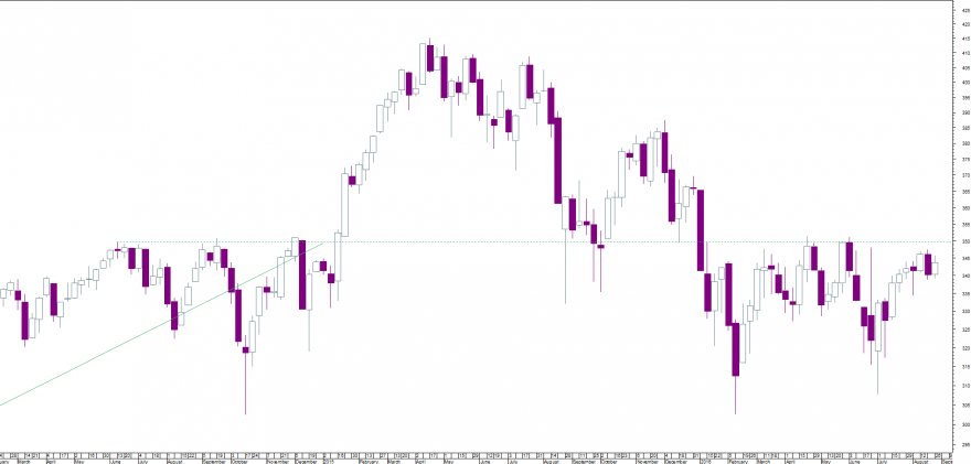 stoxx semanal.png