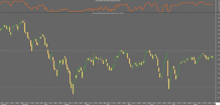 stoxx 600.png