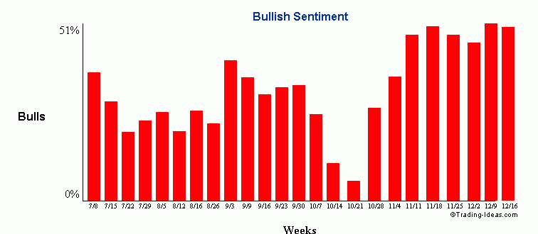 bullishsentiment1712.gif